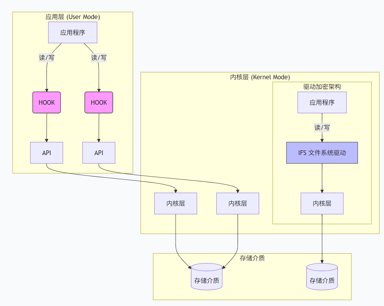 文档图片