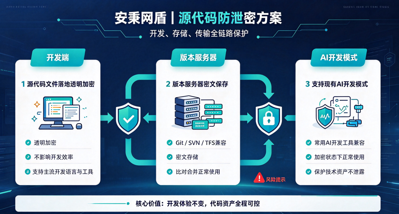 文档图片
