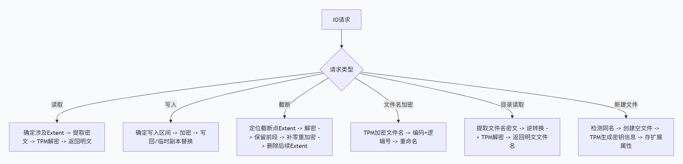 文档图片