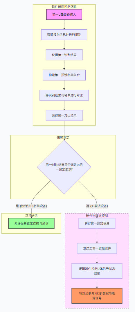 文档图片